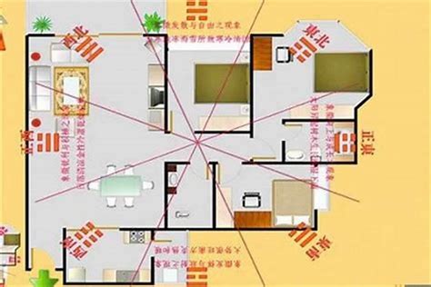 住宅风水方位|房屋方向風水指南：探索8大黃金方位朝向優缺點，找出適合您的。